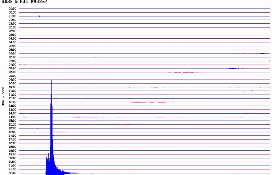Els moviments més forts van quedar registrats per les estacions sísmiques del país.