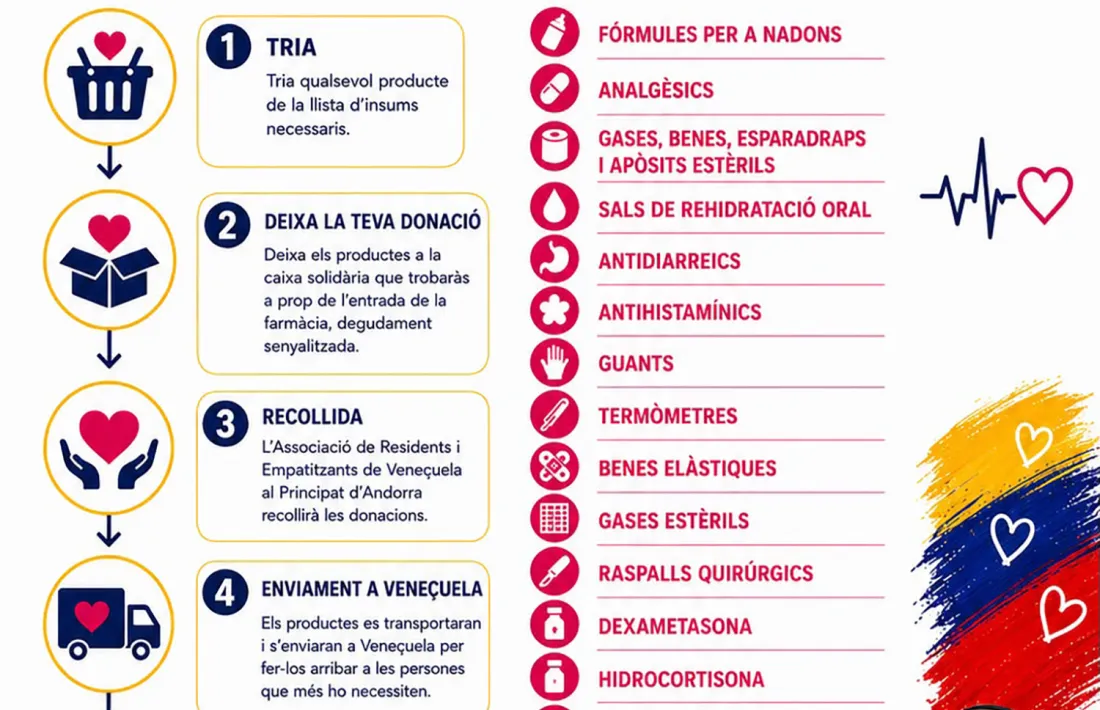 Material que es pot donar.
