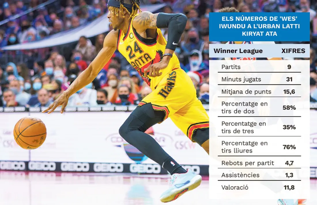 'Wes' Iwundu, en el seu últim equip NBA, l'Atlanta Hawks on va signar contracte de 10 dies.