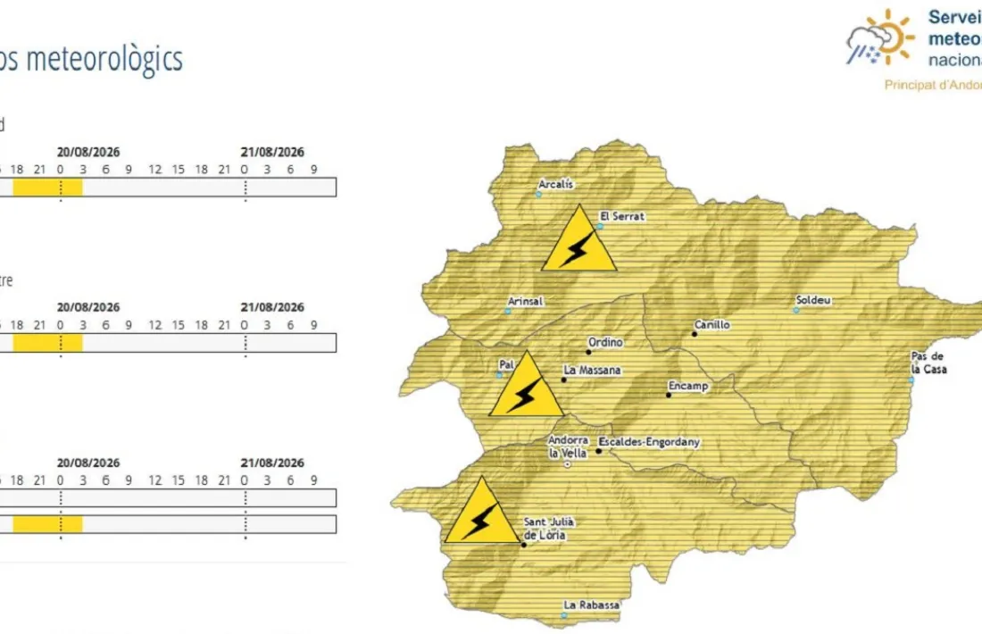 L'avís groc activat pel Servei Meteorològic.