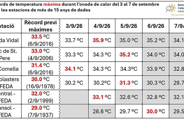 temperaturres