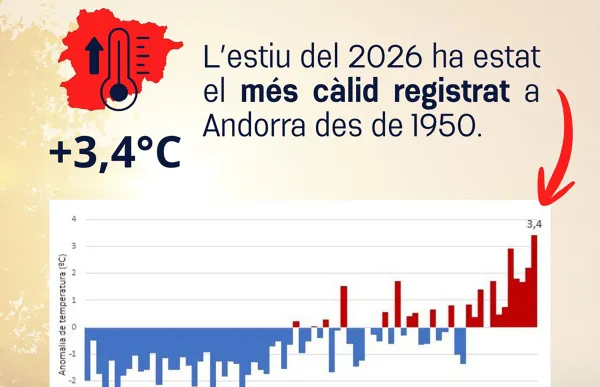climatic