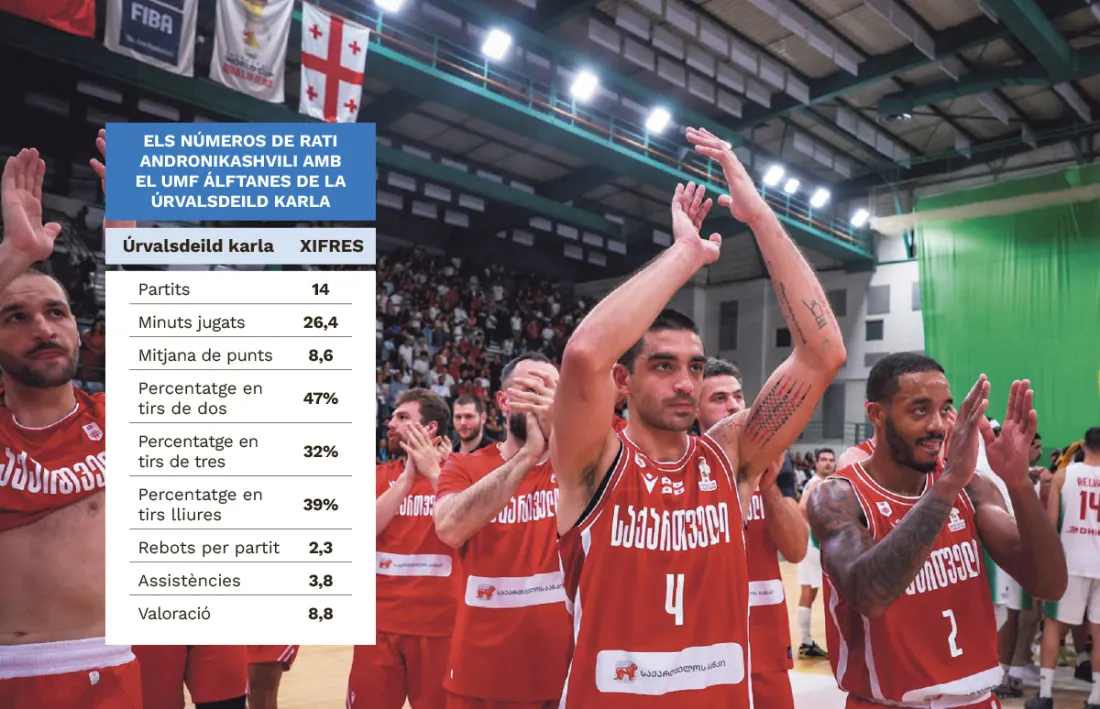 Rati Andronikashvili, base georgià, en un dels seus últims partits amb la selecció.