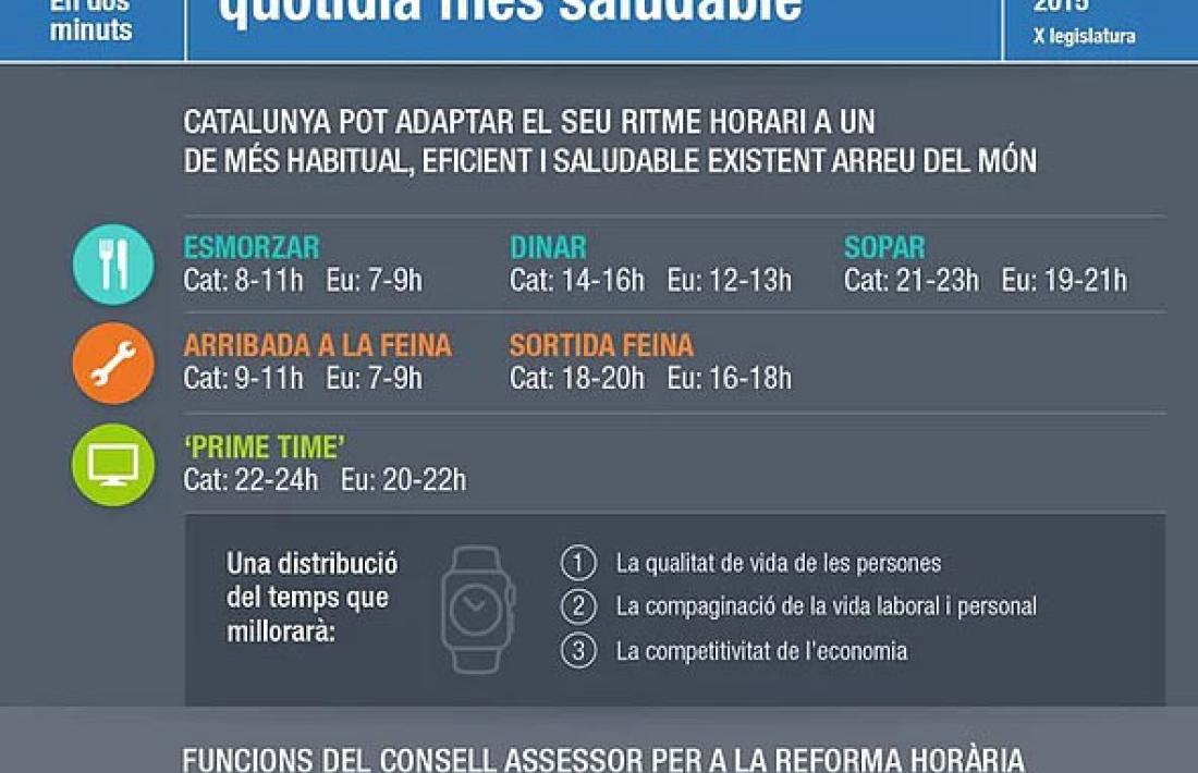 Seria possible aplicar la reforma horària de Catalunya al Principat?