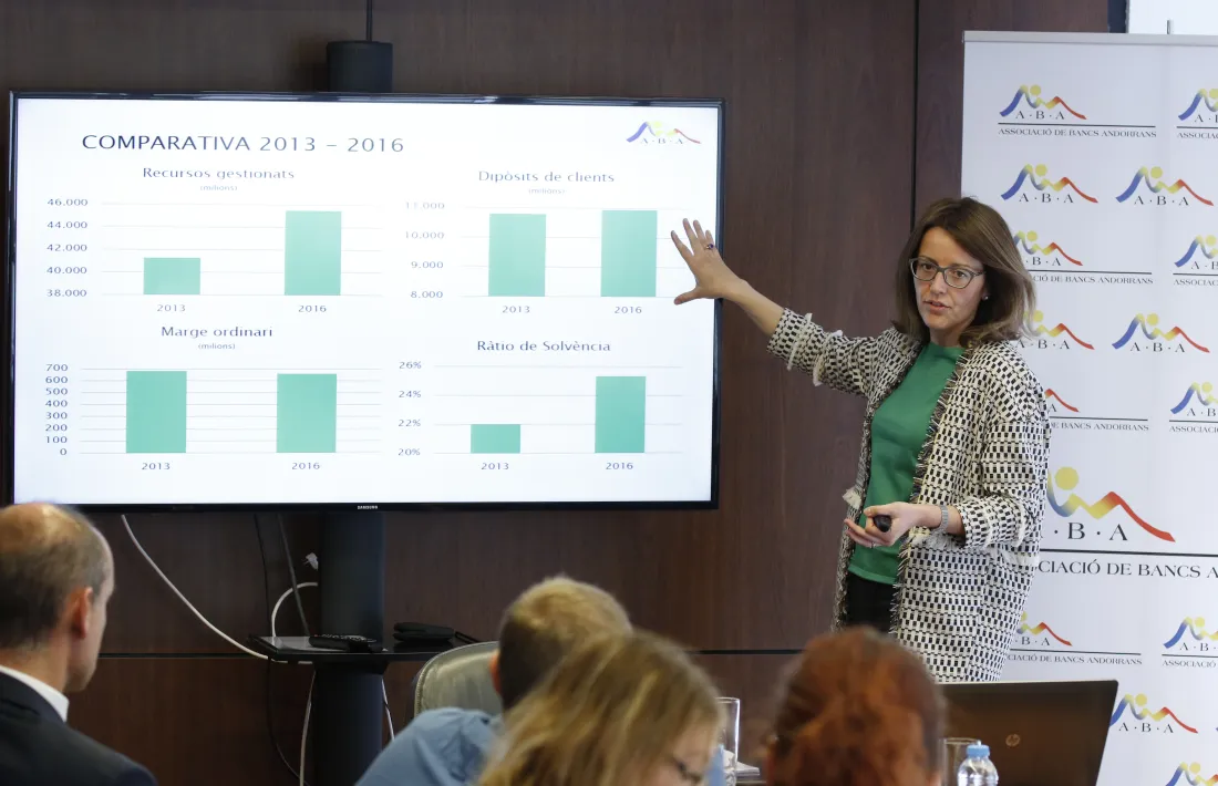 Els beneficis de la banca tornen a caure el 2016 i se situen en 156 milions davant els 168 del 2015