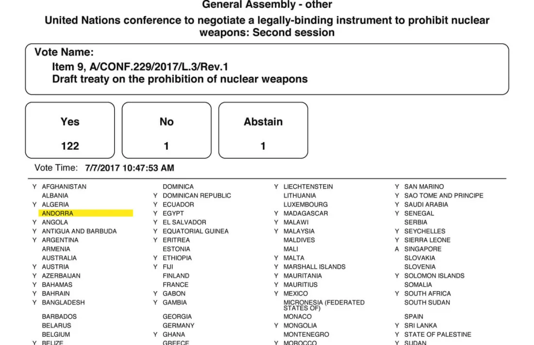 Andorra no vota la prohibició d’armes nuclears i diu que no és una prioritat