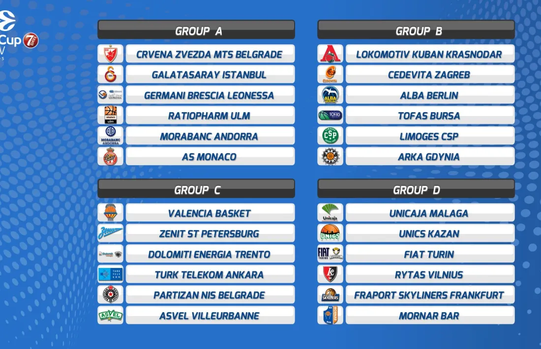 El BC MoraBanc, al grup A de l'EuroCup amb Estrella Roja, Galatasaray, Brescia, Ratiopharm Ulm i AS Mónaco