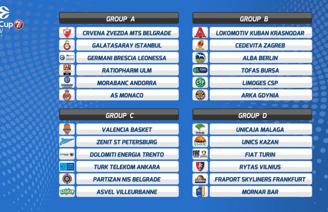 El BC MoraBanc, al grup A de l&#039;EuroCup amb Estrella Roja, Galatasaray, Brescia, Ratiopharm Ulm i AS Mónaco