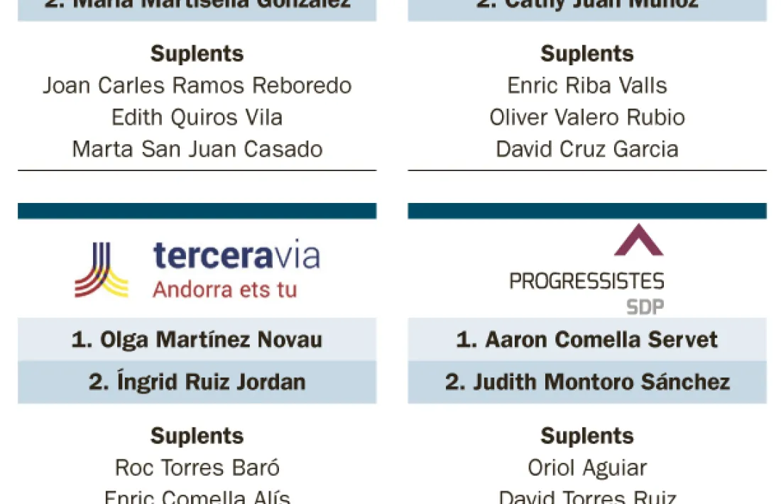 Les quatre candidatures que es presenten a Encamp.