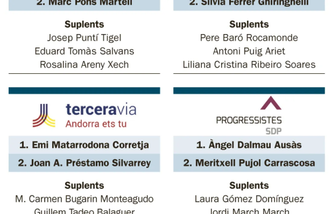 Les quatre candidatures que es presenten a Andorra la Vella.