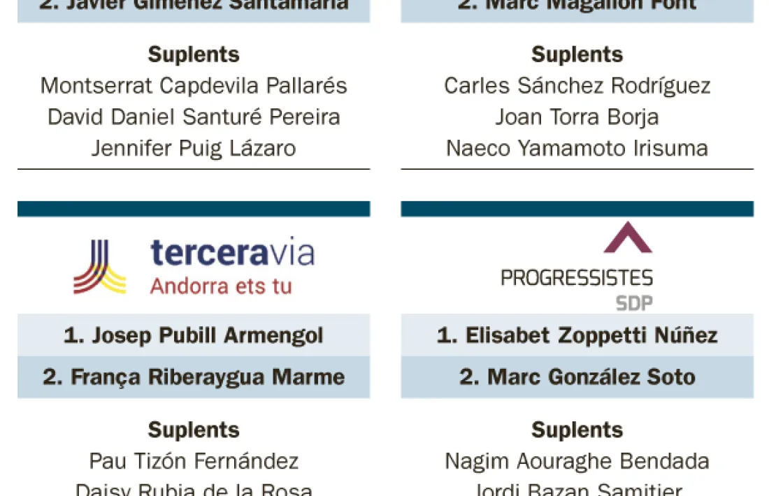 Les tres candidatures que es presenten a Escaldes-Engordany.