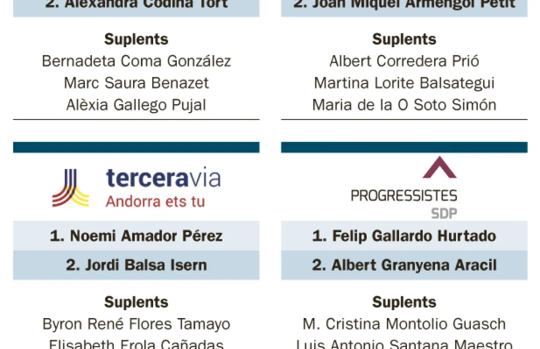 Les quatre candidatures que es presenten a Ordino.