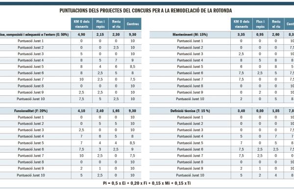 p._11_taula_coaa_copia