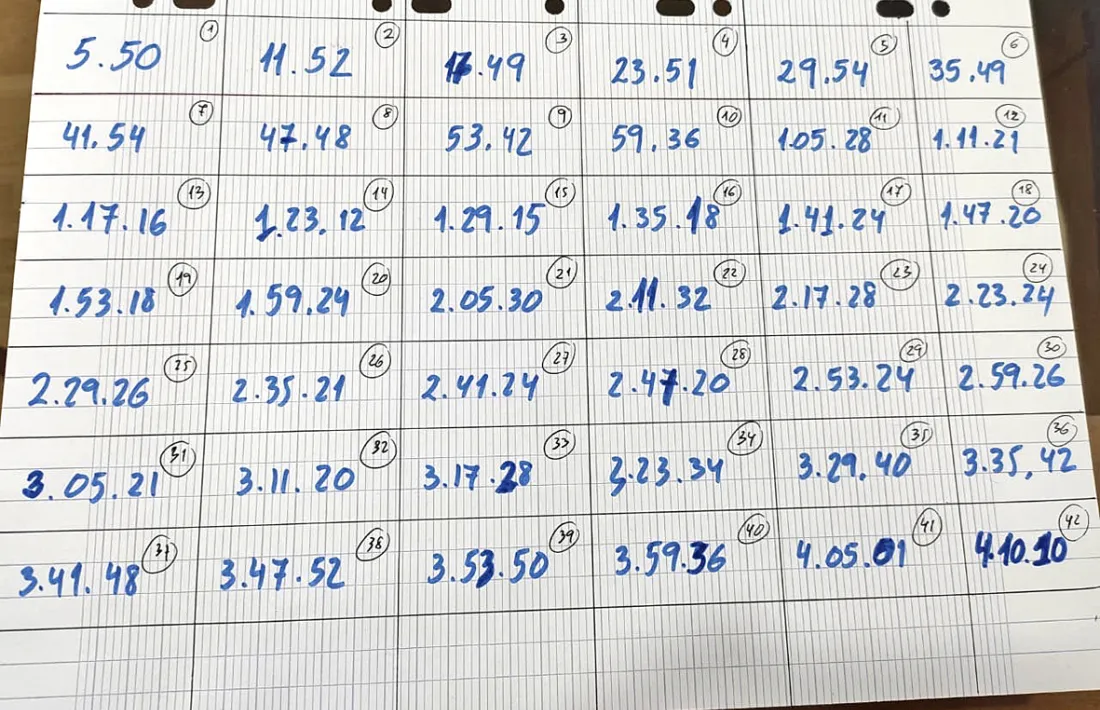 L’escaldenc apuntava en un paper cada quilòmetre corregut per no descomptar-se.