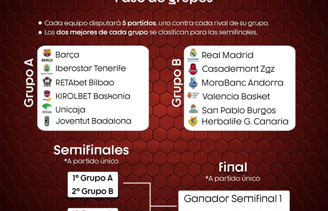 El nou 'mapa' del final de la Lliga ACB.