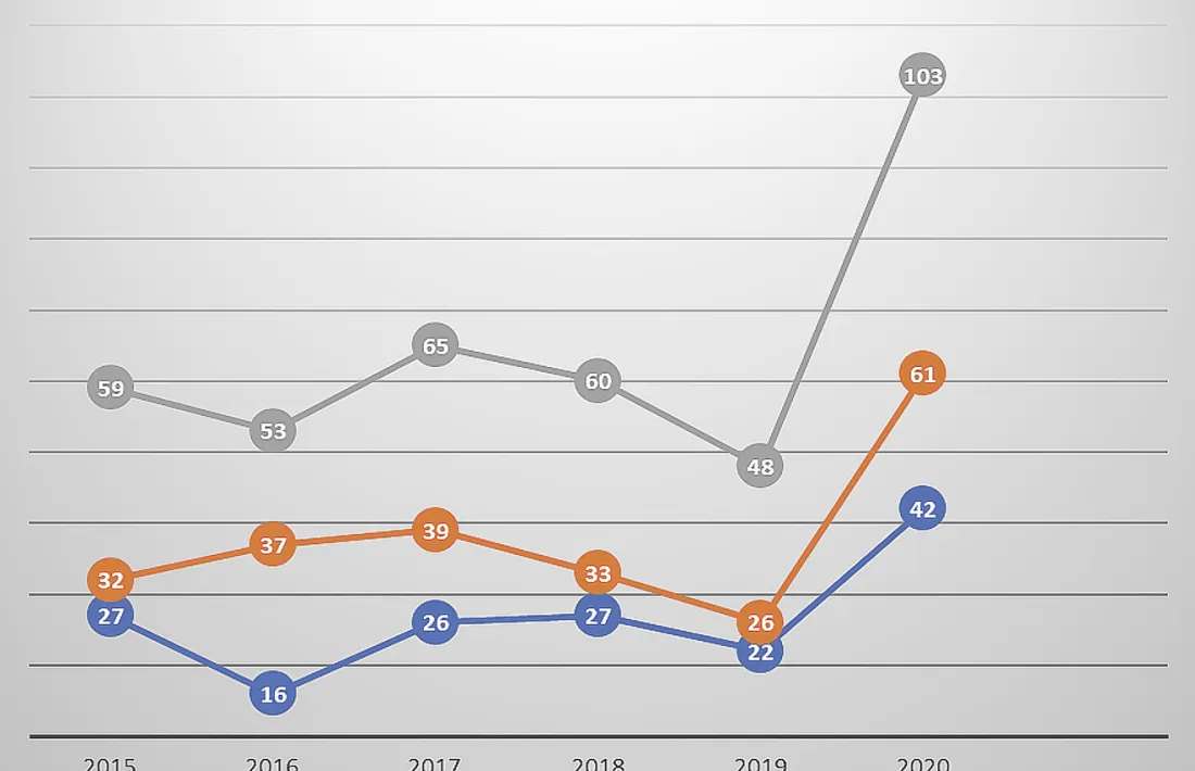 Evolució de les defuncions entre març i abril.