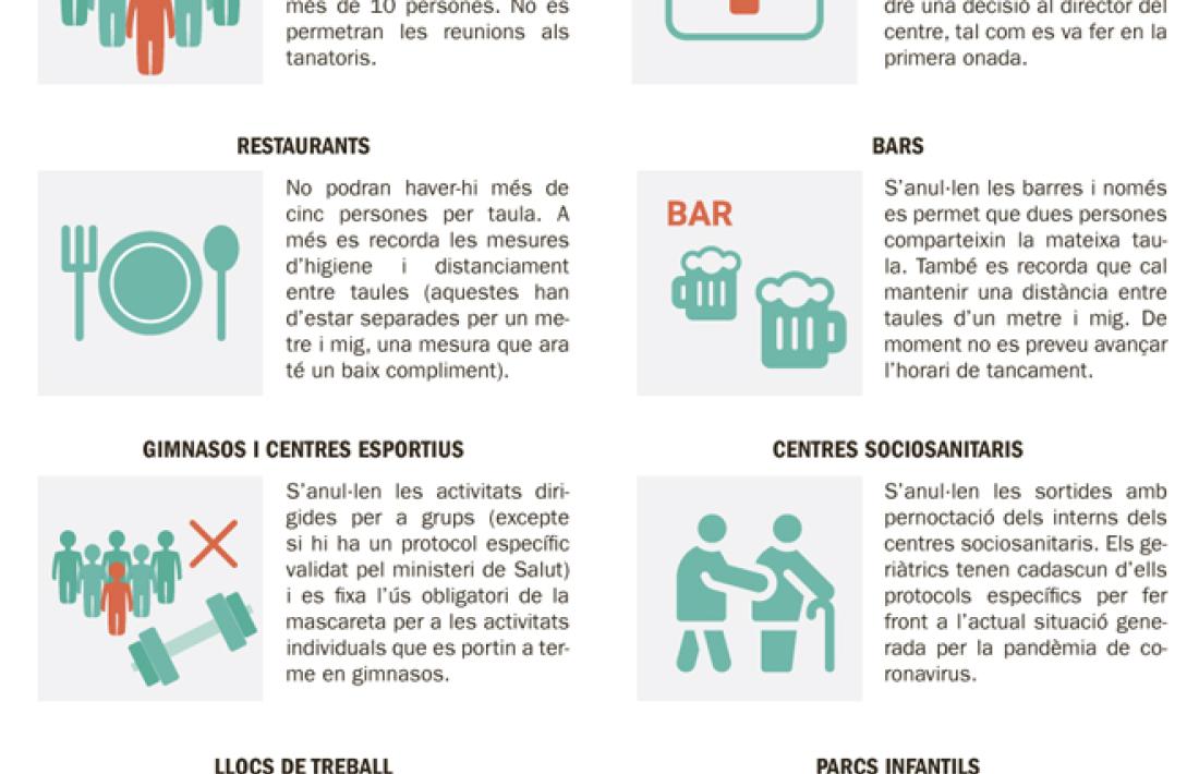 Bars, restaurants, centres esportius i parcs infantils paguen el rebrot