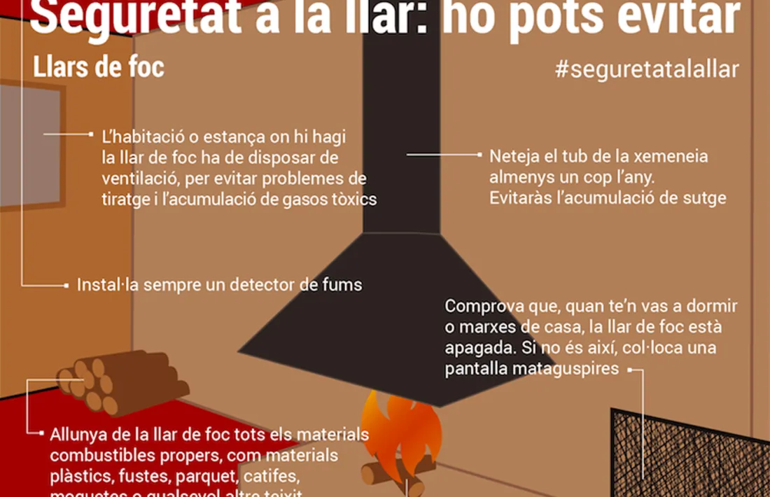 Alguns consells a l'hora d'encendre les llars de foc als habitatges.