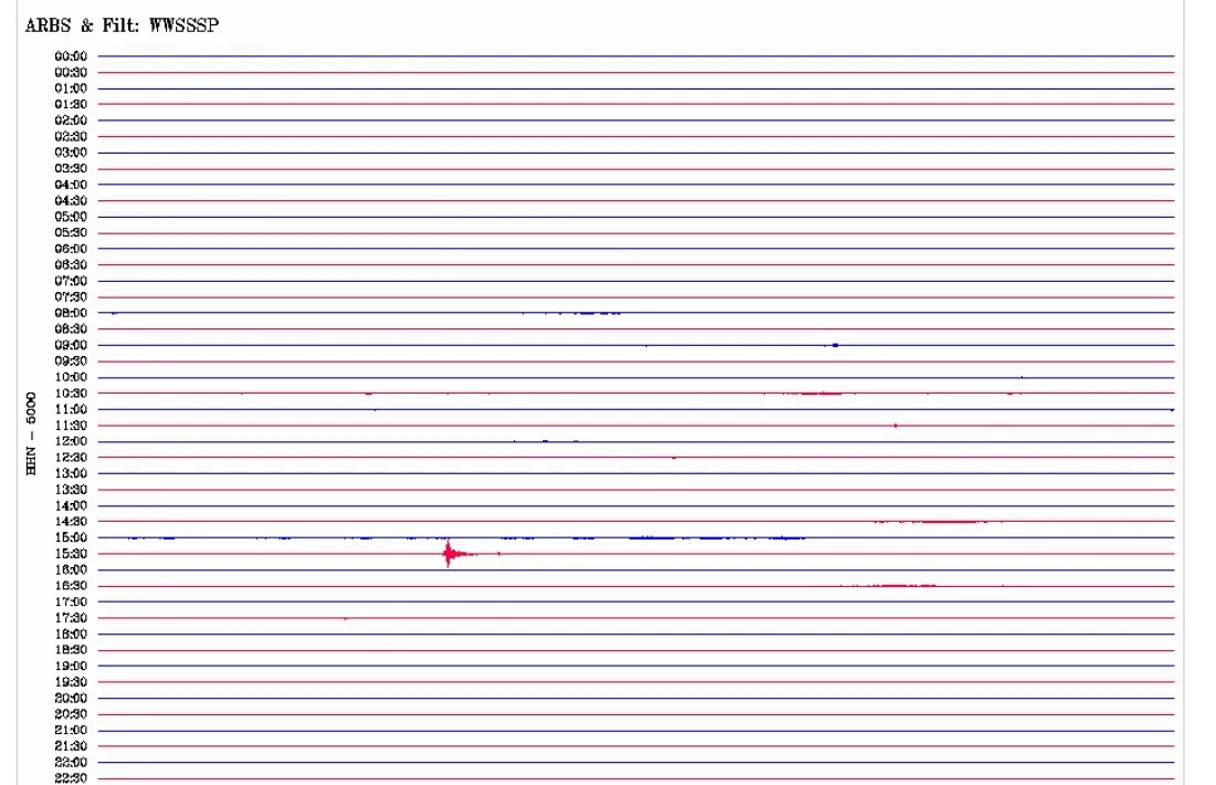 El registre de l'estació sísmica de la Rabassa.