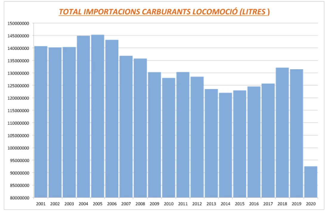 El sector alerta de problemes amb les plantilles si s’arriba a l’estiu sense l’arribada de visitants