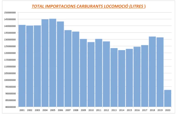 p._09_grafic_locomocio