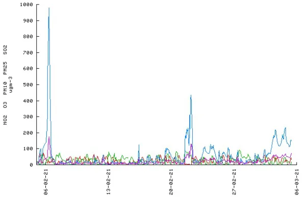 qualitat_de_laire_lultim_mes_52-53_font_govern_dandorra_departament_de_medi_ambient_aire_d_2