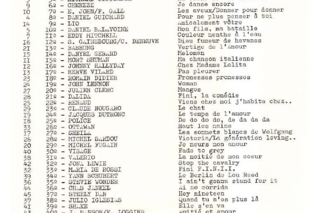 El hit parade del 12 d’abril del 1981 que Milling vol emetre dilluns que ve.