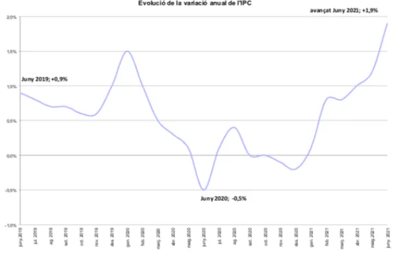 155119_captura_de_pantalla_2021-07-01_a_les_10.33.12