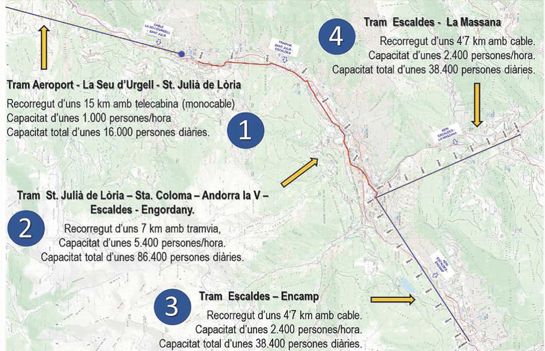 Mapa del model de transport combinat amb els traçats dels telefèrics i el tramvia.