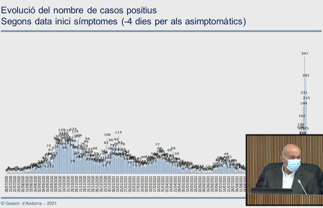 El ministre de Salut, davant del gràfic que il·lustra l'escalada de casos de les últimes setmanes i l'aparent fre de nous contagis registrat els últims dies.