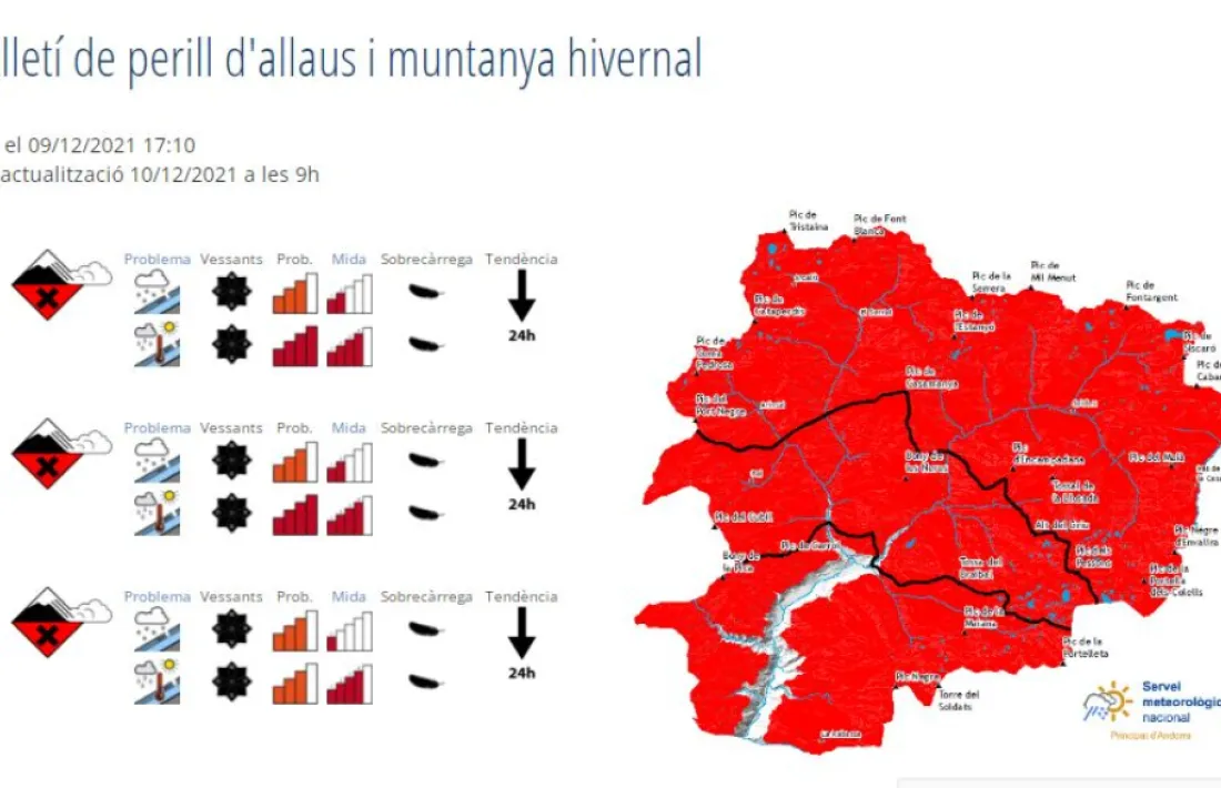 Darrera actualització del Butlletí d'allaus.
