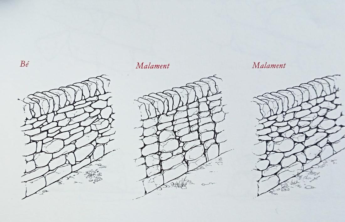Utilíssimes il·lustracions que acompanyen el text i que ensenyen el que s’ha de fer i el que no quan ens dona per aixecar un mur de pedra seca. Un metre lineal consumeix una tona de pedra, aproximadament.