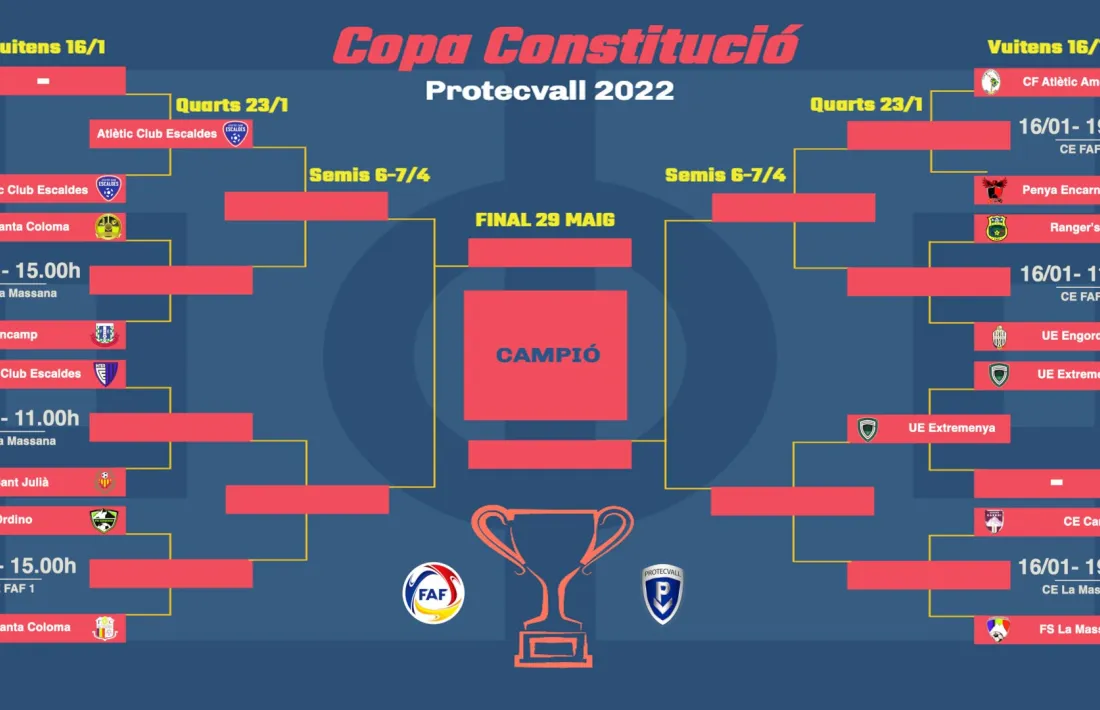 Emparellaments de la Copa Constitució.