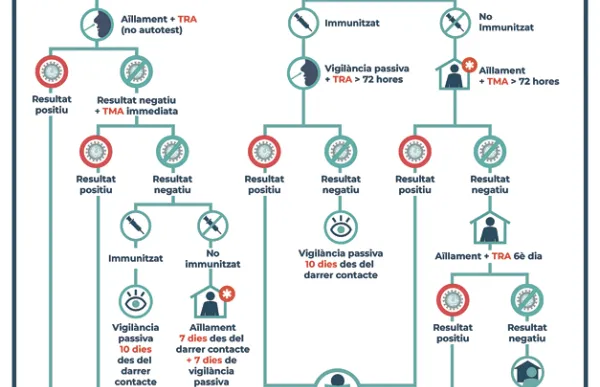 p._03_covid-19_contactes