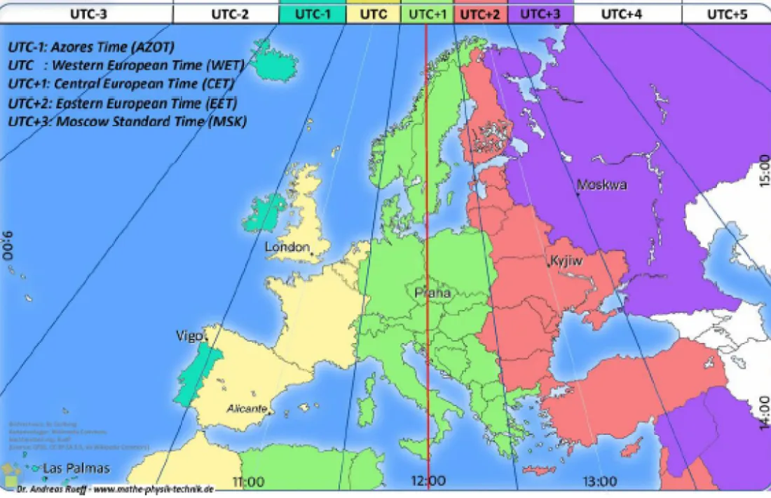 Els fusos horaris que es correspondrien amb la longitud de cada territori. 