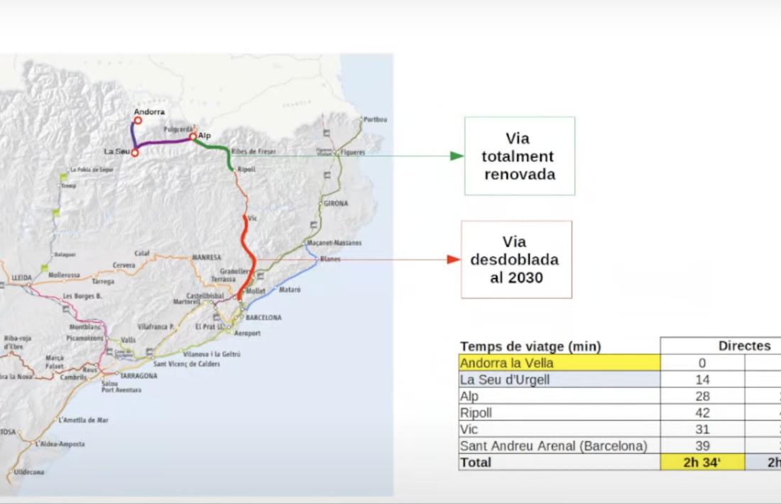Mapa amb la línia de ferrocarril que contempla i quadre dels temps de viatge que considera que serien una realitat. 