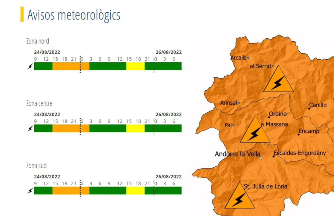 Els avisos meteorològics.