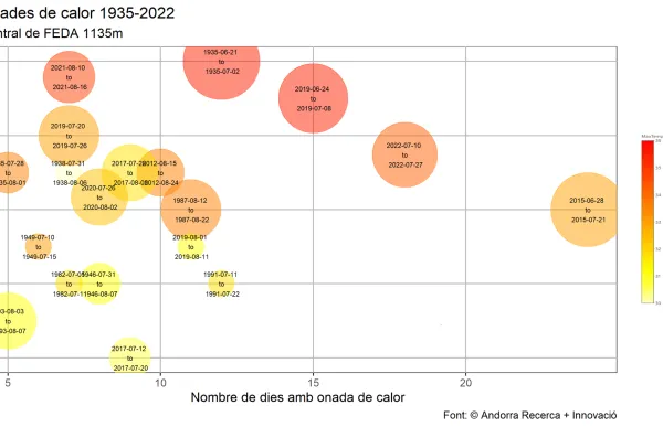 p._10_2_central_de_feda_1135m_onadac_3_sum_5_dies_llegenfa