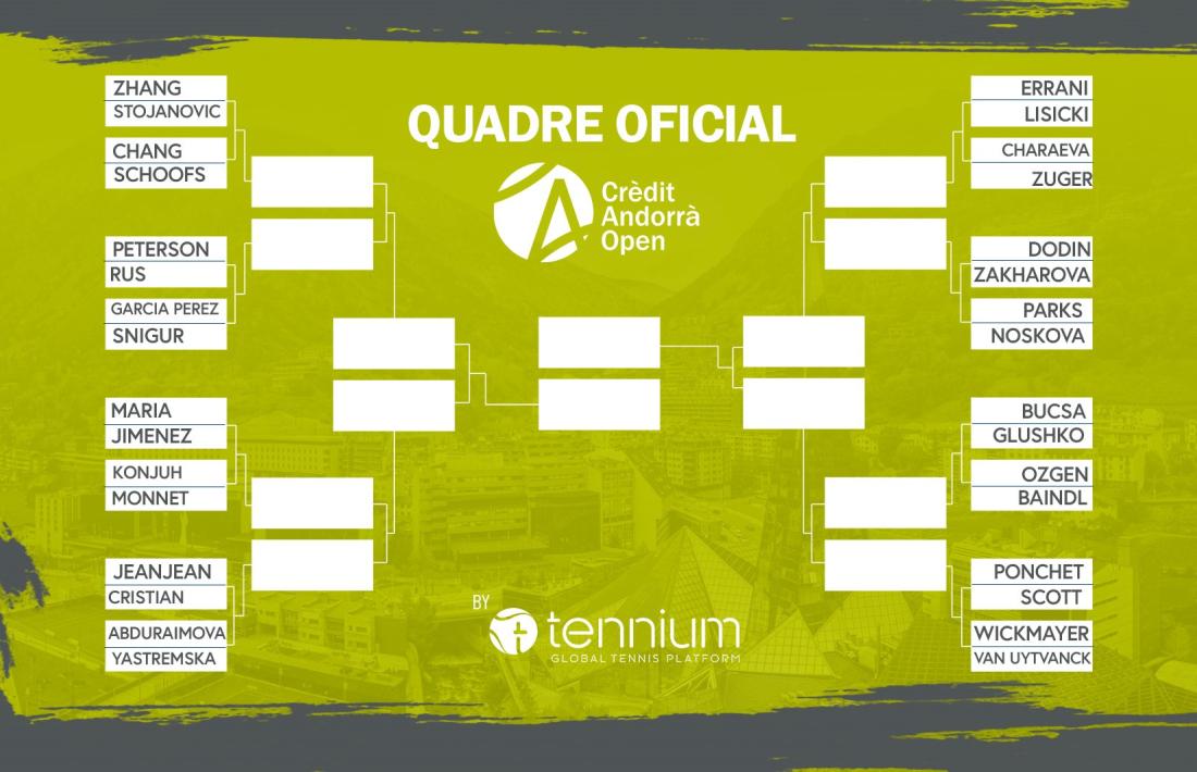El Crèdit Andorrà Open començarà avui amb el partit entre Océane Dodin i Anastasia Zakharova.