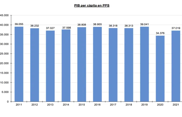 p._11_1_estadistica