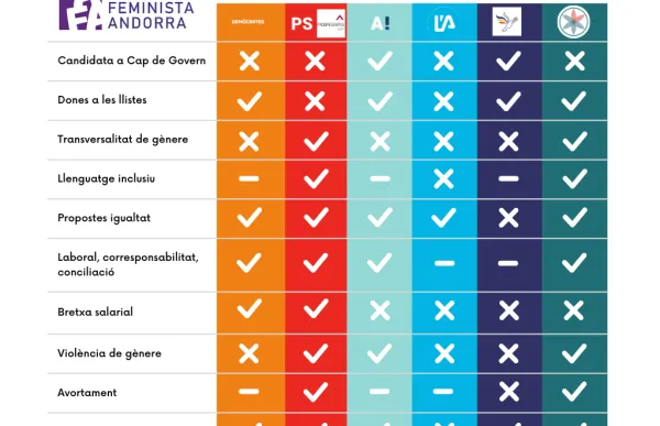 p._10_taula_accio_feminista