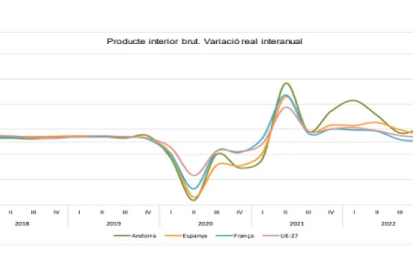 evolucio_pib2_estadistica