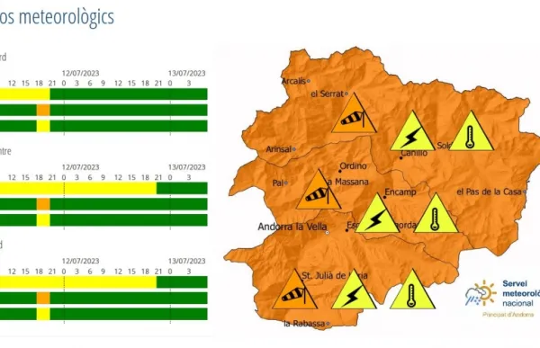 avis_meteo