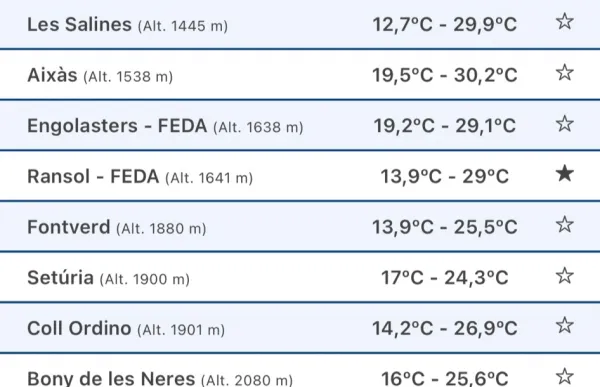 temperatures
