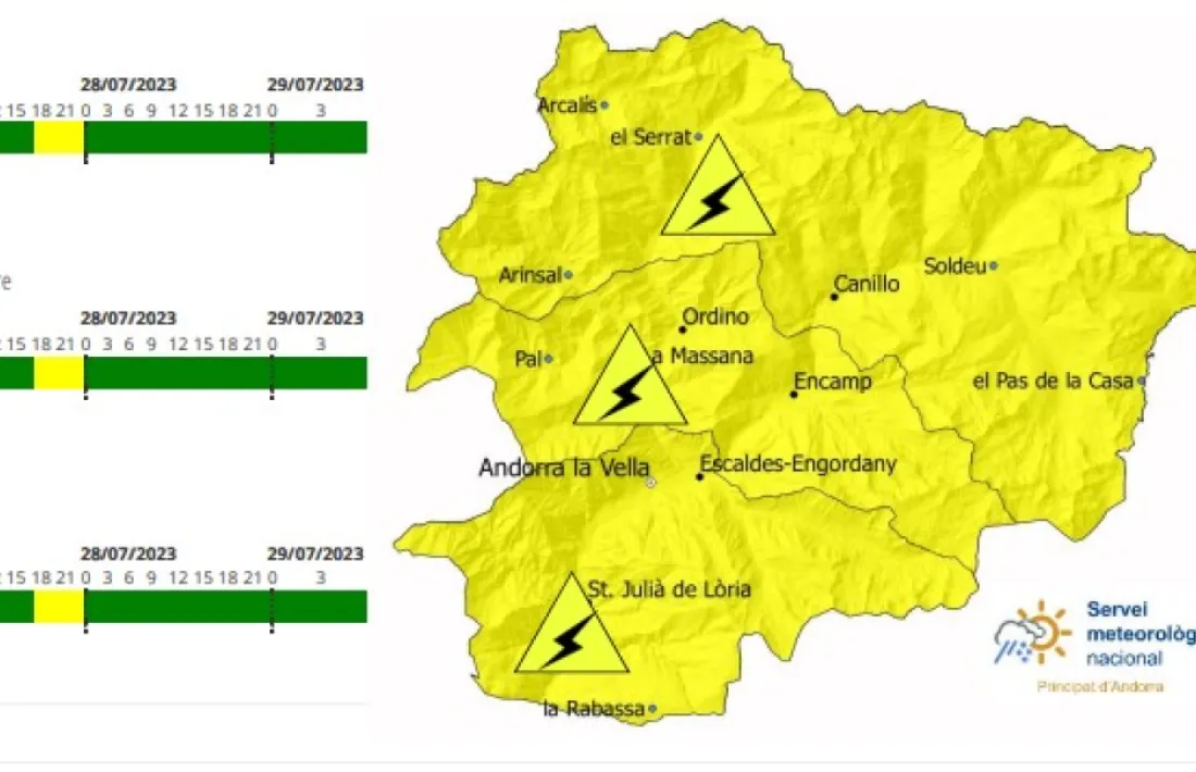 Mapa amb l'avís groc per tempestes activat a tot el territori.