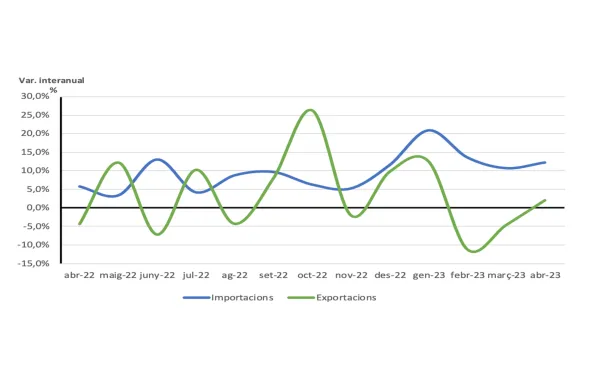 164885_varinteranual