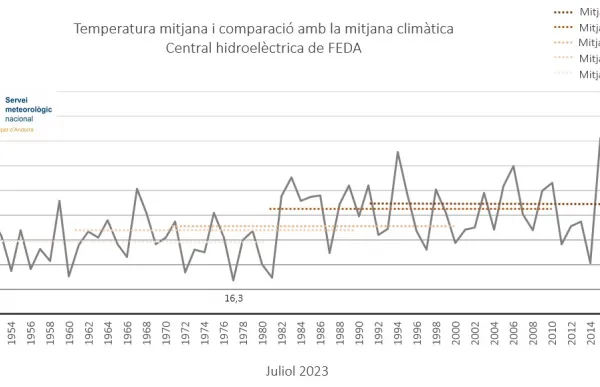 p._10_grafic_-_servei_meteo_andorra