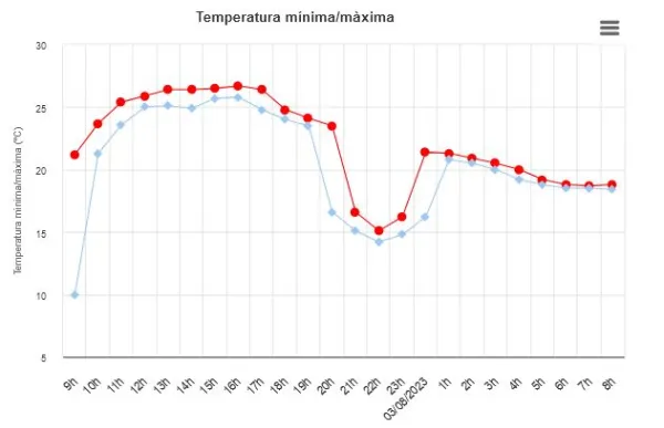 tempo