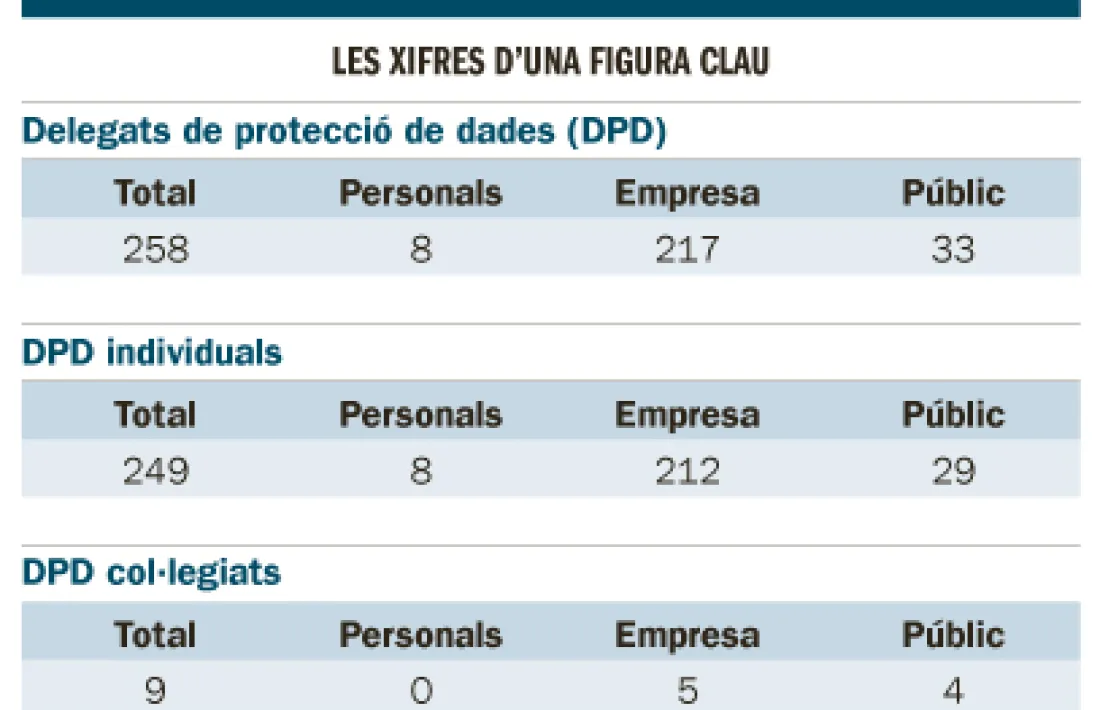 Les dades d'una figura clau.