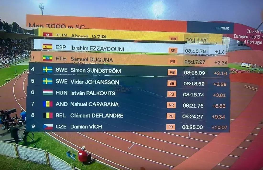 La classificació de la cursa dels 3.000 obstacles de Zagreb.